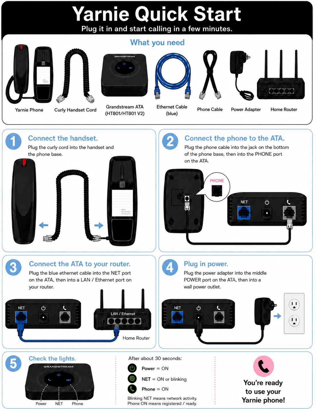 Yarnie Quick Start guide โ connect the handset, phone cable to ATA, ethernet to router, plug in power, and check the lights